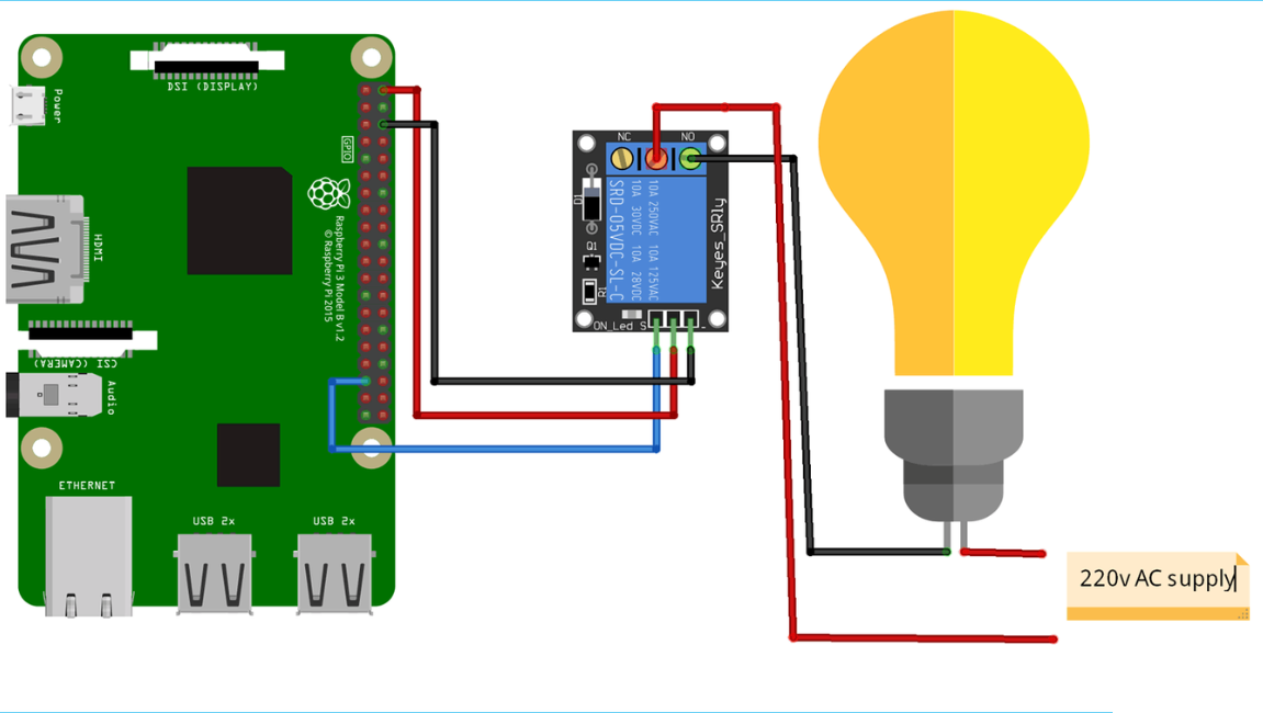 IoT using Raspberry Pi